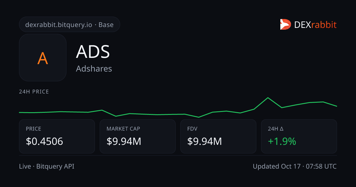 ADS (Adshares) Price & Chart | Base DEX Analytics | DEXrabbit