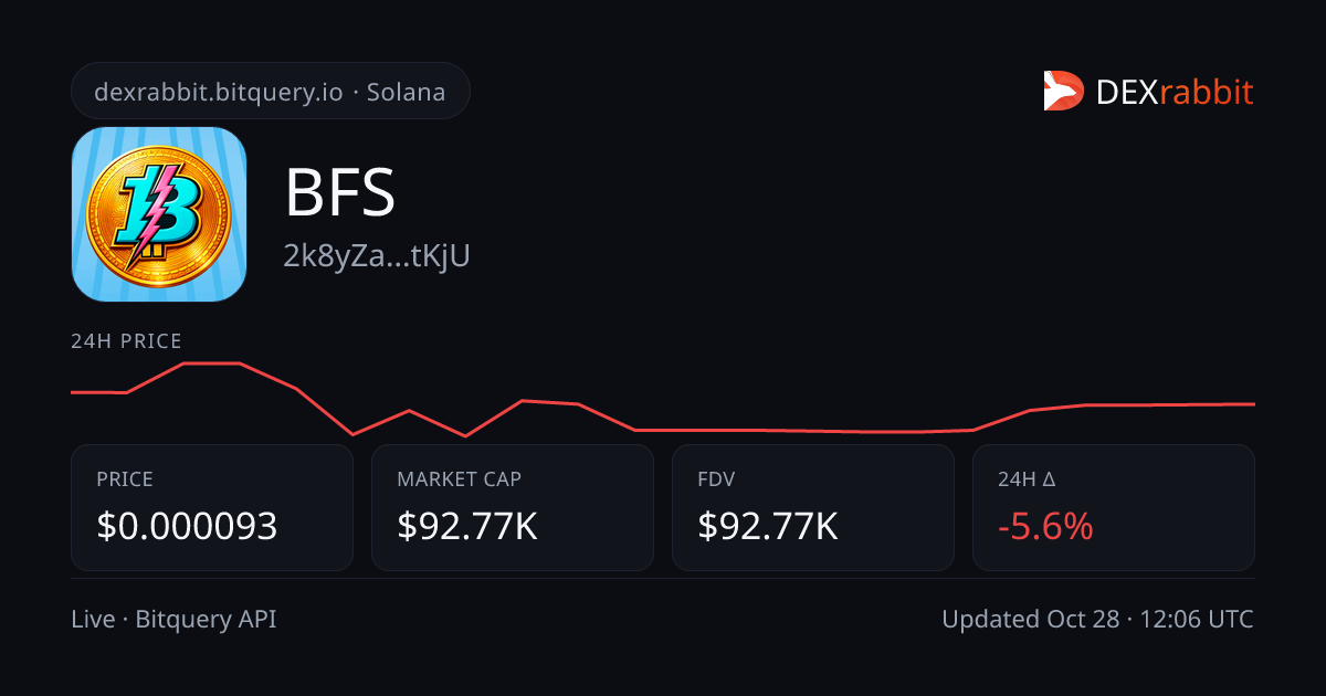 BFS (BFS) Price & Chart | Solana DEX Analytics | DEXrabbit