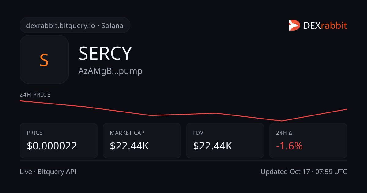 SERCY (SERCY) Price & Chart | Solana DEX Analytics | DEXrabbit